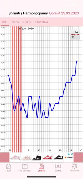 MS nikde, TT negativní a stále vyšší BT.