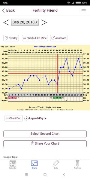 Graf BT - proč mi v luteální fázi lítají teploty? 