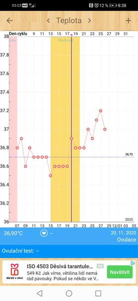 Co myslíte? Čím by to mohlo být?