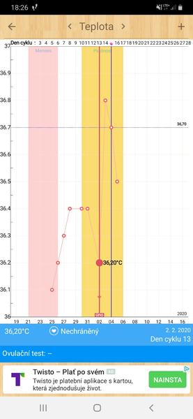 Byla nebo nebyla ovu?