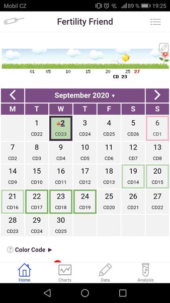Dotaz. Ovulace nebo začínající menstruace?