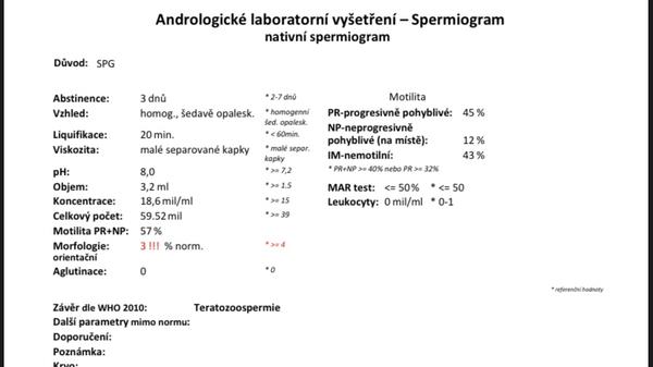Jaká je šance na otěhotnění po špatném spermiogramu?