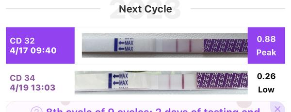 Může vynechání Duphastonu způsobit pozdní ovulaci?