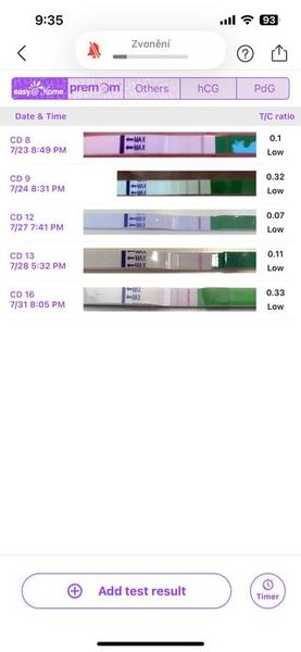 Je moje ovulační testování správné? Jaká je šance?