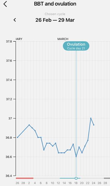 Je možné otěhotnět brzy po porodu?