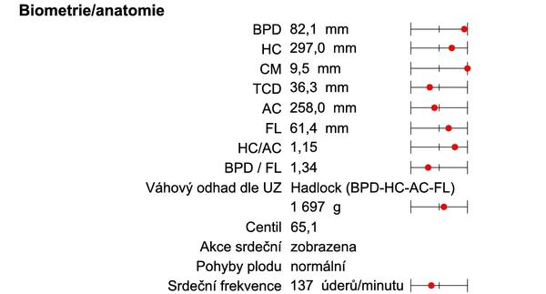 Je hodnota CM plodu důvodem k obavám?