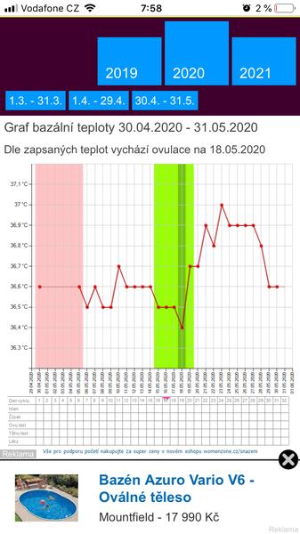 Bt graf. Co myslíte?