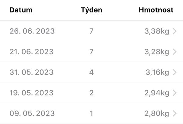 Trápí vás kojení? Zvažujete přechod na umělou výživu?