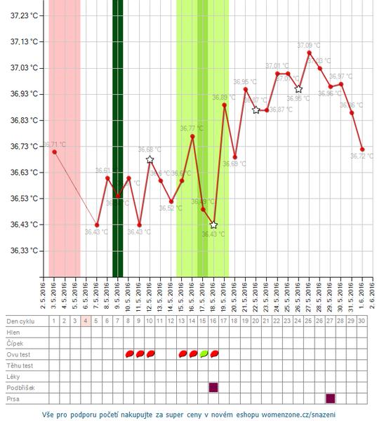 Má cenu zkoušet další IVF, když se embryjko neudrží?