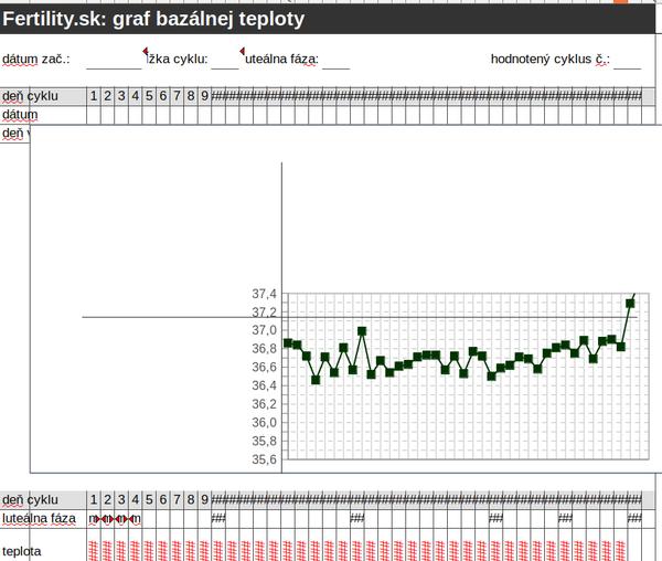 Těhotná po roce snažení.