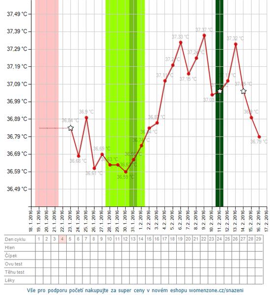 Má cenu zkoušet další IVF, když se embryjko neudrží?