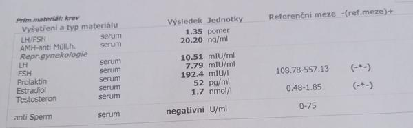 PCOS. Je v mém případě možná ovulace?