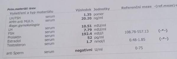 PCOS a výsledky hormonálního profilu. Mohu někdy otěhotnět?