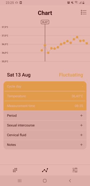 Kdy probíhá ovulace při kojení a snažení o dítě?