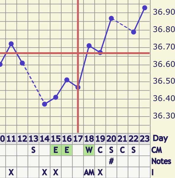 Šance na otěhotnění: Jaké jsou vaše zkušenosti?