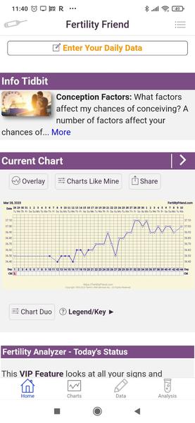 Kdy přesně byla ovulace podle bazální teploty?