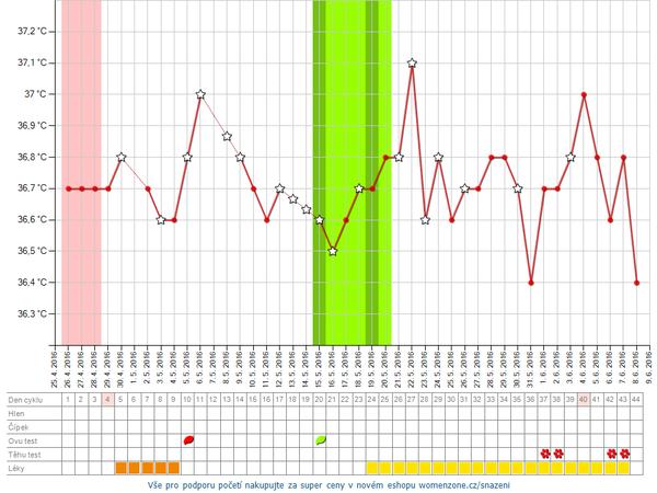 No chápete to někdo?
