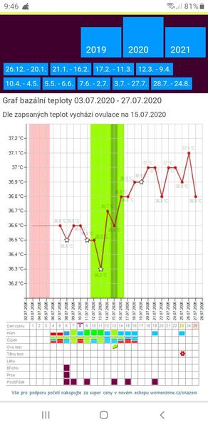 Bt, ovu, ms, těhu. Stalo se někomu?