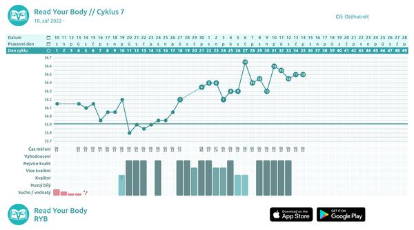 Vynechaná menstruace. Zpoždění osm dní s negativním testem?