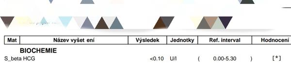 Co znamenají mé výsledky těhotenských testů?
