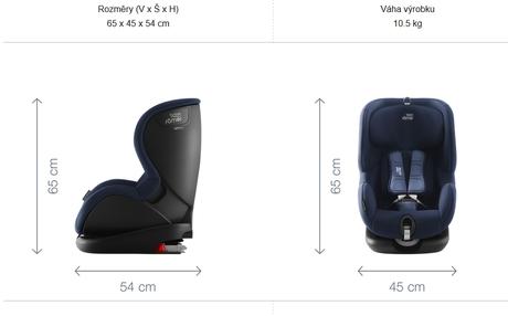 Autosedačka britax romer trifix 2 i-size, britax