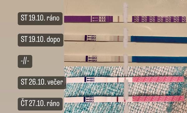 Je dynamika růstu hCG u těhotenství v normě?