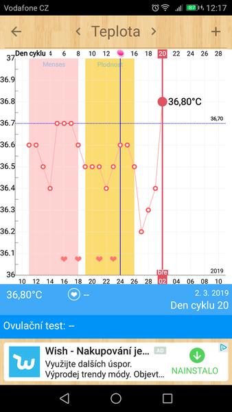 Bazální teplota - jak se zorientovat v grafu?