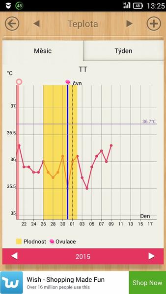 Graf BT, co říkáte, je tam šance?