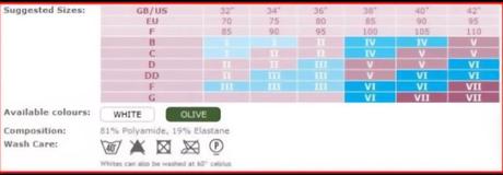 Krajková kojící podprsenka carriwell nepoužitá, 80,d