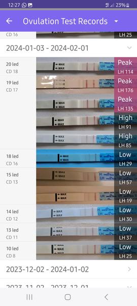 Zkušenosti s ovulačními testy One Step: Jaké máte?