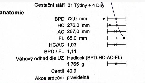 BPD pod normou. Značí to nějaký problém?