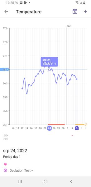Jak určit čas ovulace podle teplotních změn?