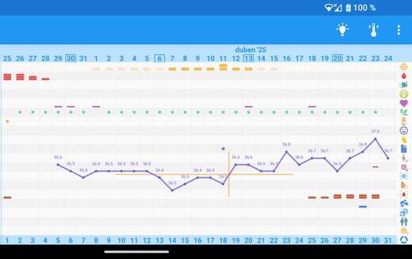 Výkyvy bazální teploty. Může to znamenat těhotenství?