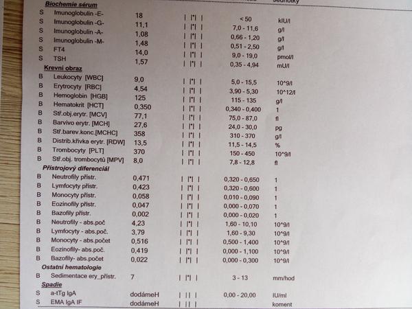 Rada k výsledkům. Dá se z nich zjistit, zda má dcera astma?