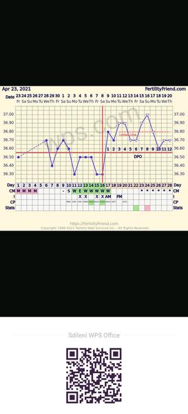 BT a graf. Poradíte, prosím?
