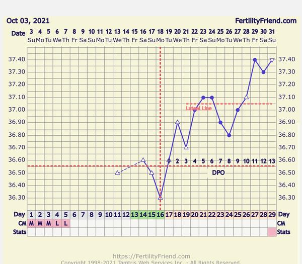 Je šance na těhotenství po covidu při užívání Utrogestanu?