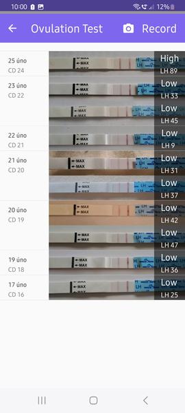 Má cenu se snažit při mnoha folikulech?