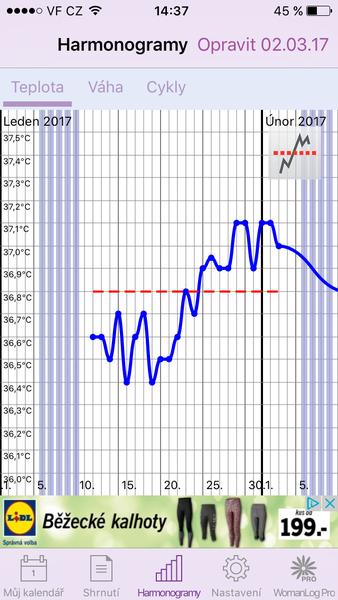 Aplikace WomanLog - kdy je ovulace?