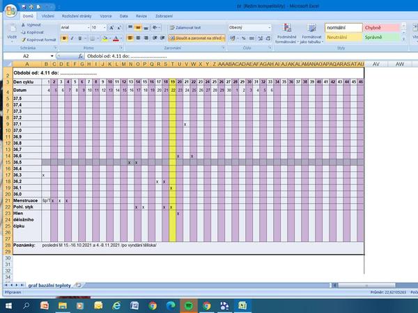 Nastala ovulace? Rady a tipy na určení ovulace