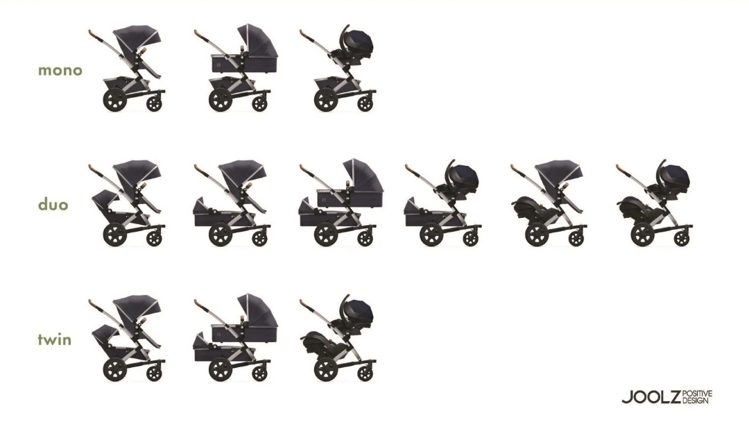 Nový kočárek Joolz Geo3. Nový kočárek Joolz Geo3.