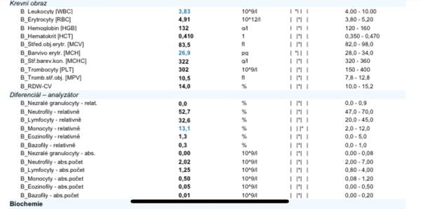 Je krevní obraz v pořádku při zvětšených uzlinách?