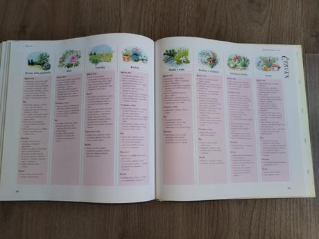 Kniha rad pro zahrádkáře, 