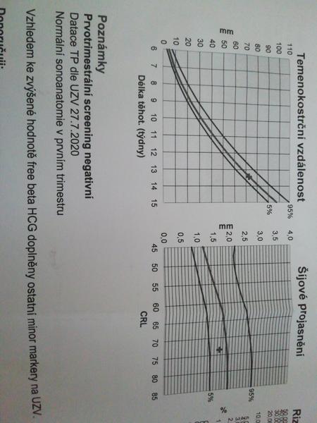 Vysoké hCG v prvotrimestrálním screeningu. Co to znamená?