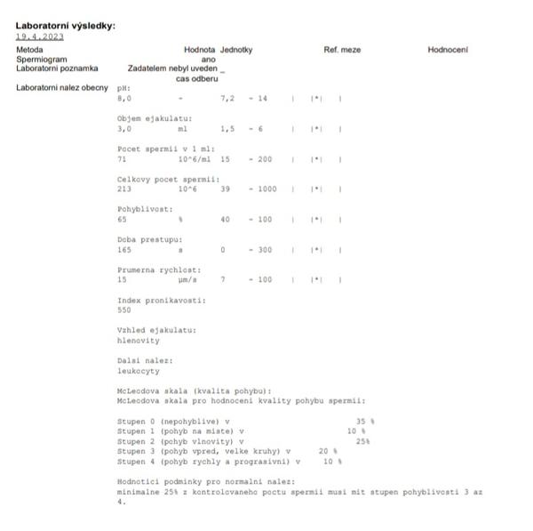 Porozumění výsledkům spermiogramu. Máte zkušenosti?