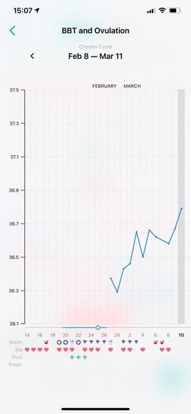 Krvácení. Poradíte, prosím?