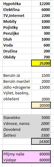 Jak ušetřit v rodinném rozpočtu při blížící se refixaci?