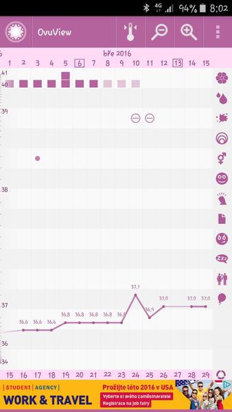 Může to být těhu?