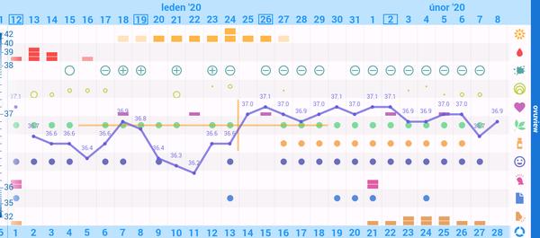 Graf bt. Proč včera pokles a dnes opět zvýšení?