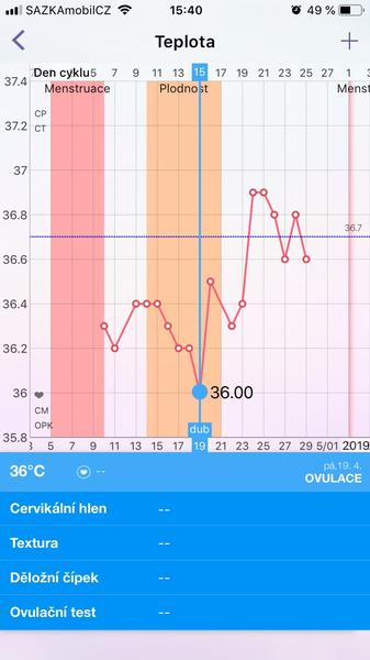 Bazální teplota - vyznáte se v grafu?