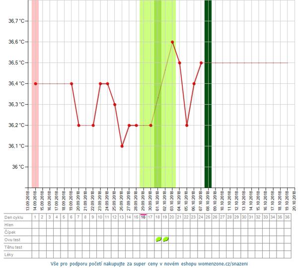 Kdy myslíte že byla ovu?